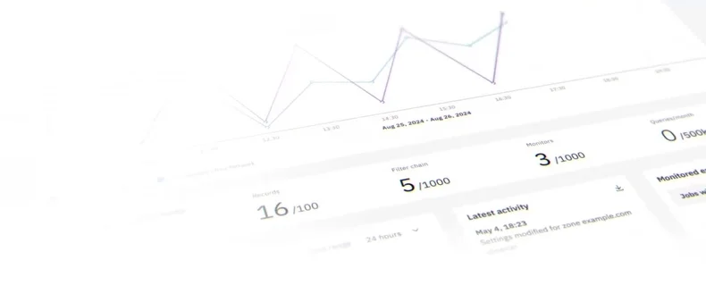 AEO & SEO interface