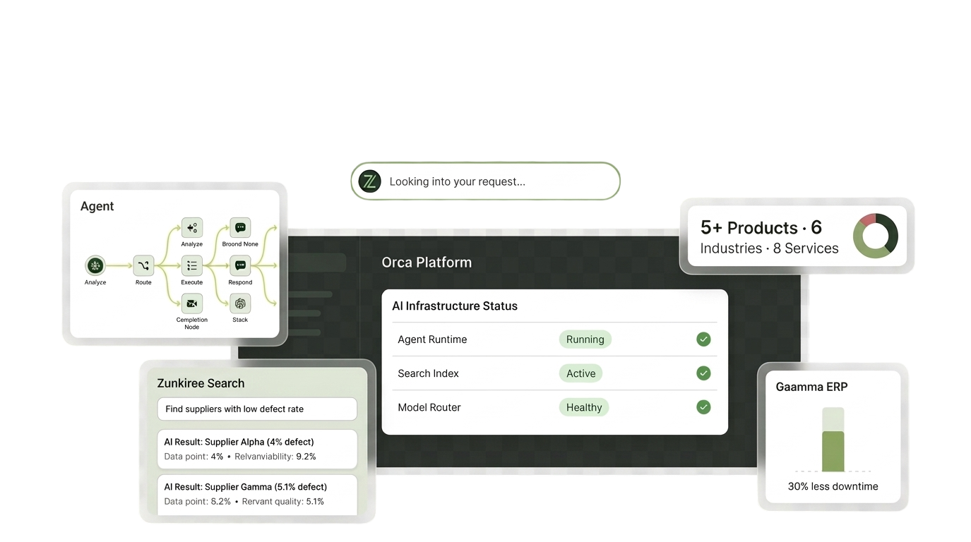 Zunkiree Platform Ecosystem — Zuki Agent, Orca Platform, Zunkiree Search, Gaamma ERP